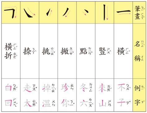 八個字|總畫數8畫的國字一覽